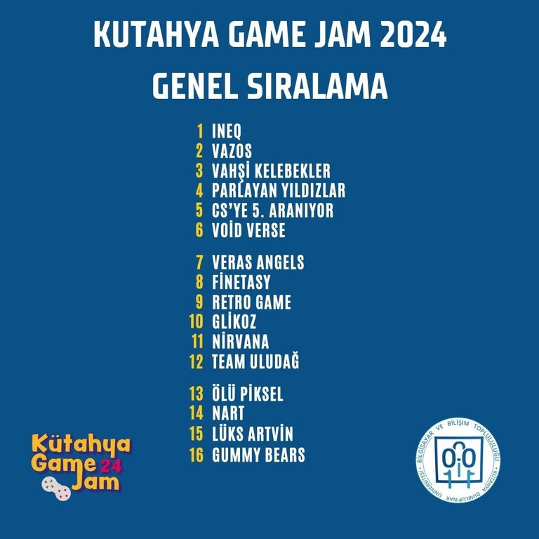 Öğrencilerimizden Oluşan İki Farklı Takım 3. Kütahya Game Jam‘de 2. ve 4. Oldular. - 1