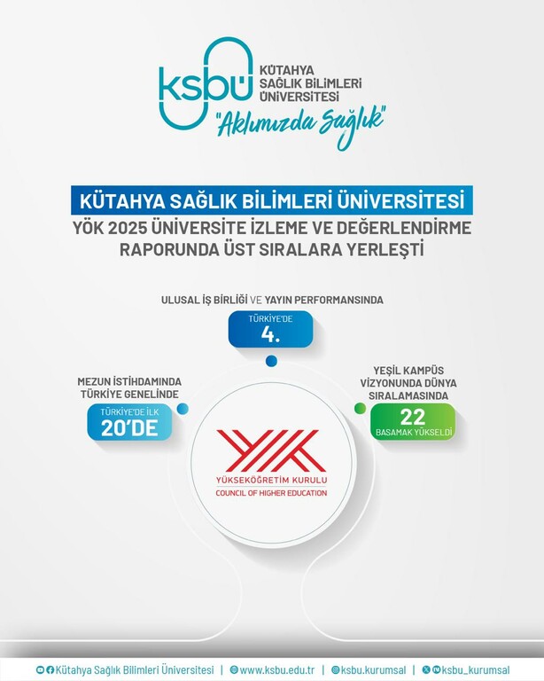 KSBÜ, YÖK 2025 ÜNİVERSİTE İZLEME VE DEĞERLENDİRME RAPORUNDA ÜST SIRALARA YERLEŞTİ