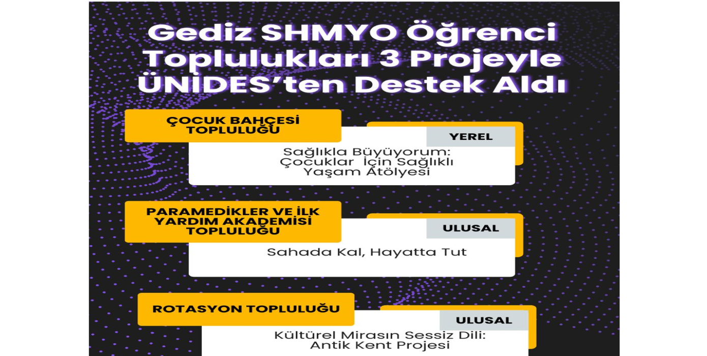 Gediz SHMYO’dan UNİDES Projesinde Önemli Başarı