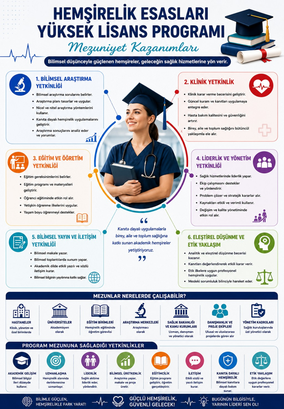 Hemşirelikte Sertifika Programları - 9